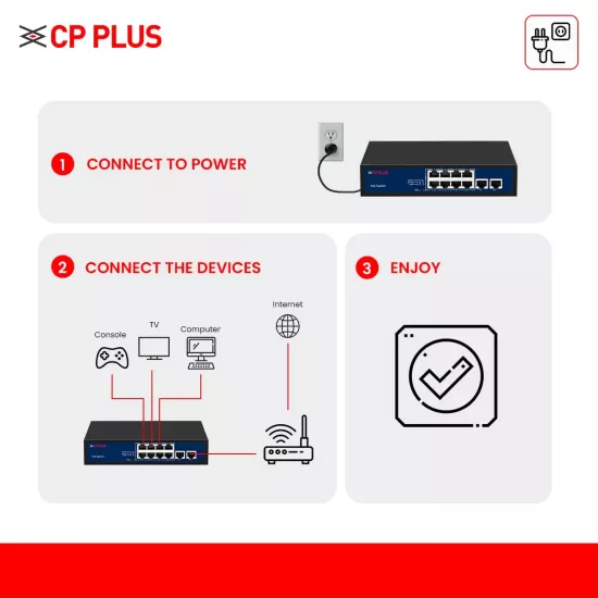CP-Plus Poe Switch 8 Port (8 FE + 2 FE Port) CP-SAVW-HPU8H2-96 - Image 8