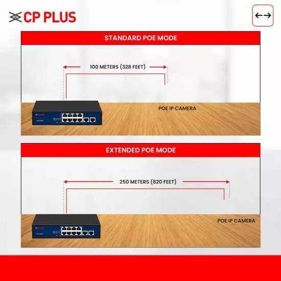 CP-Plus Poe Switch 8 Port (8 FE + 2 FE Port) CP-SAVW-HPU8H2-96 - Image 3