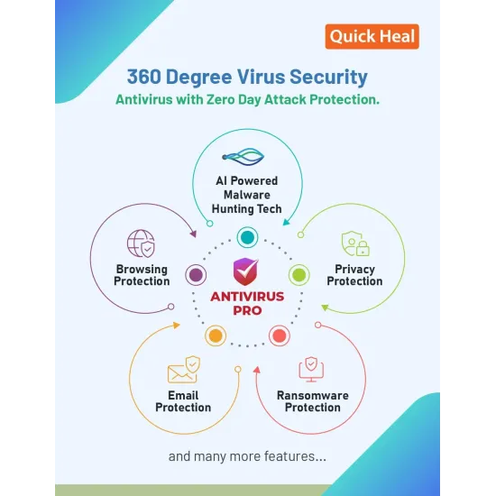 Quick Heal Pro LS2 2 User 3 Year Antivirus - Image 4