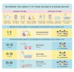 STANDARD STORAGE ELECTRIC WATER HEATER 15 LTR - Image 7