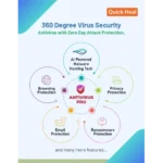 QUICK HEAL ANTIVIRUS PRO RENEWAL LS1UP (1 USER 3 YEARS) - Image 4