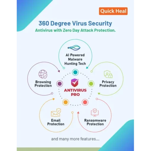 Quick Heal Pro LS2 2 User 3 Year Antivirus - Image 4