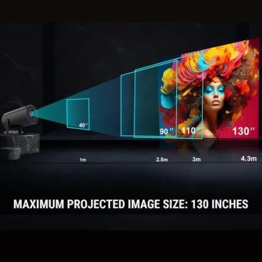 Ant Esports Projector VIEW515 (USB | HDMI) - Image 5