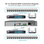 Hikvision 32ch 4 SATA AcuSense H.265+ 4K NVR (DS-7732NXI-K4) - Image 3