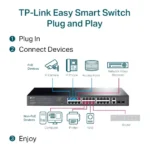 TP-Link 28 Port Gigabit Easy Smart PoE+ Switch (24 GE + 2 GE + 2 SFP Port) SG-1428PE - Image 2